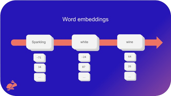Word Embeddings